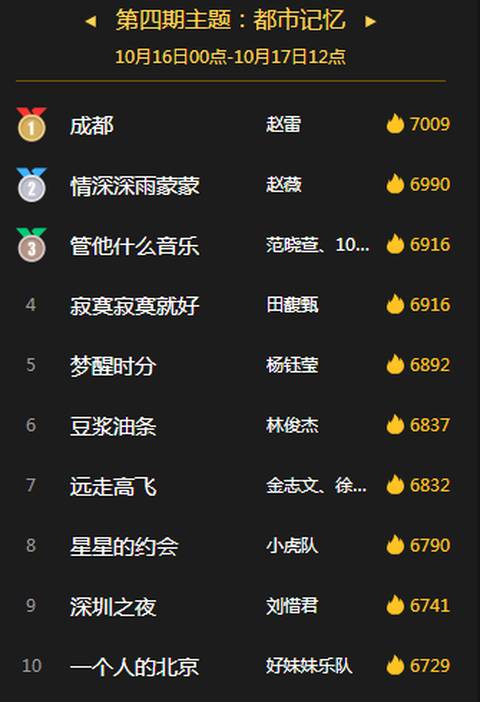 第12张图片